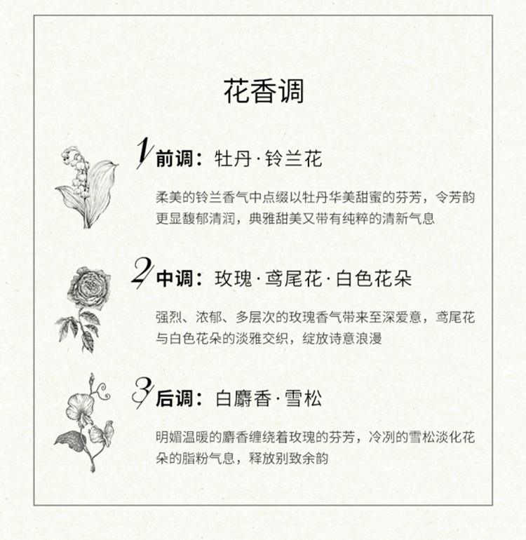商品CONDENSE|珂蒂丝 香氛身体乳 保湿润留香 90-300ml,价格¥209,第6张图片详细描述