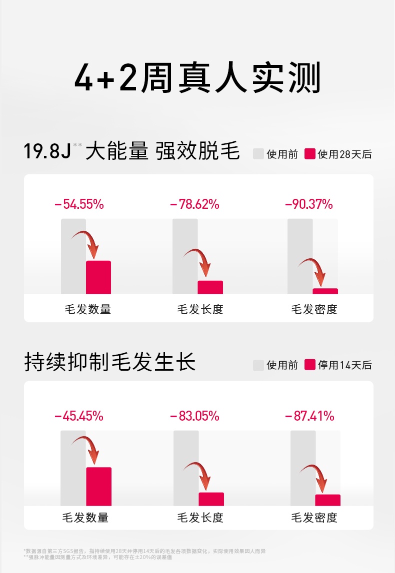 商品Ulike|【国行正品 国内直发】Ulike脱毛仪蓝宝石冰点Air2墨绿1件脱毛器医用私处全身 1件装,价格¥2651,第12张图片详细描述