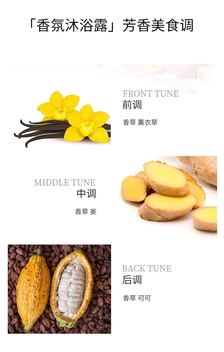 商品Burberry|巴宝莉 女神同名香氛沐浴露200ml,价格¥342,第5张图片详细描述