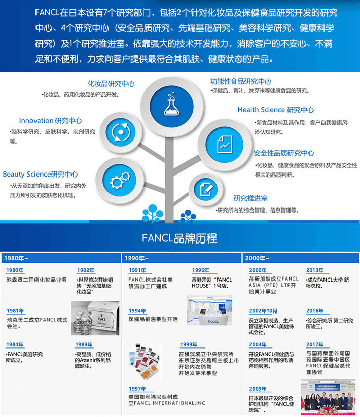 商品FANCL|【国内现货】FANCL 芳珂 新款解酒丸 强力姜黄EX 10袋 养肝护肝 效期23年10月,价格¥148,第9张图片详细描述