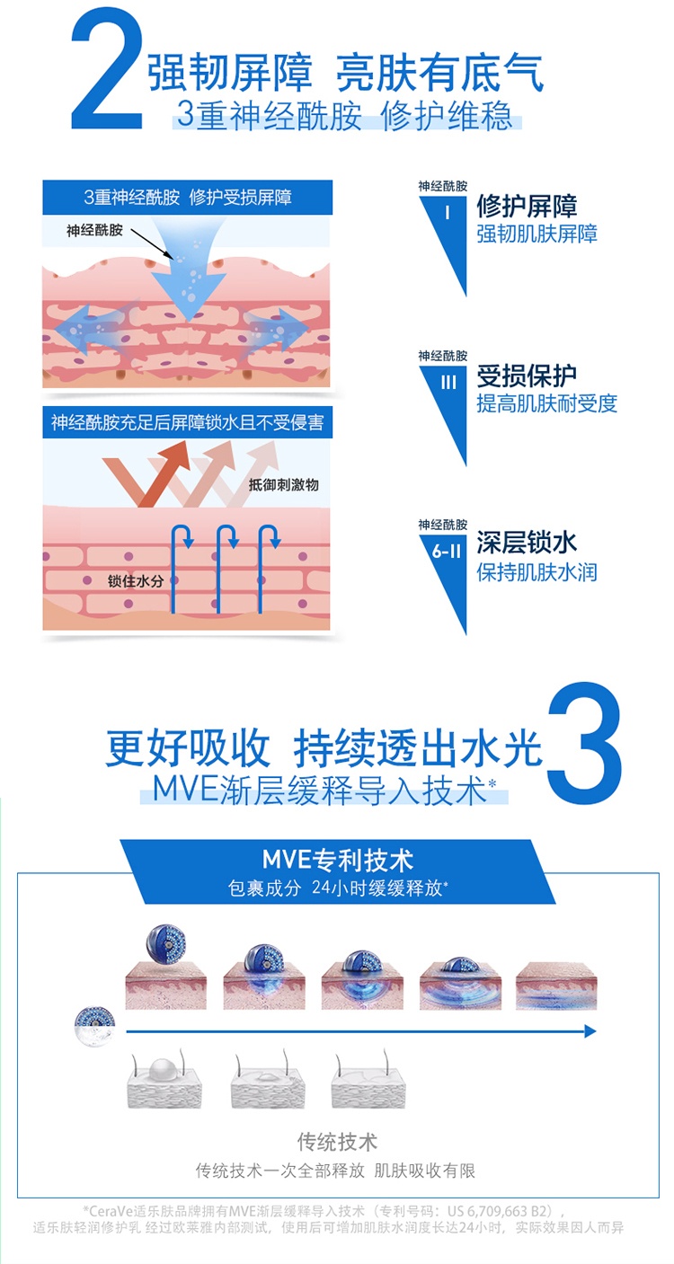 商品CeraVe|Cerave适乐肤PM乳夜间修护乳液52ml,价格¥162,第9张图片详细描述