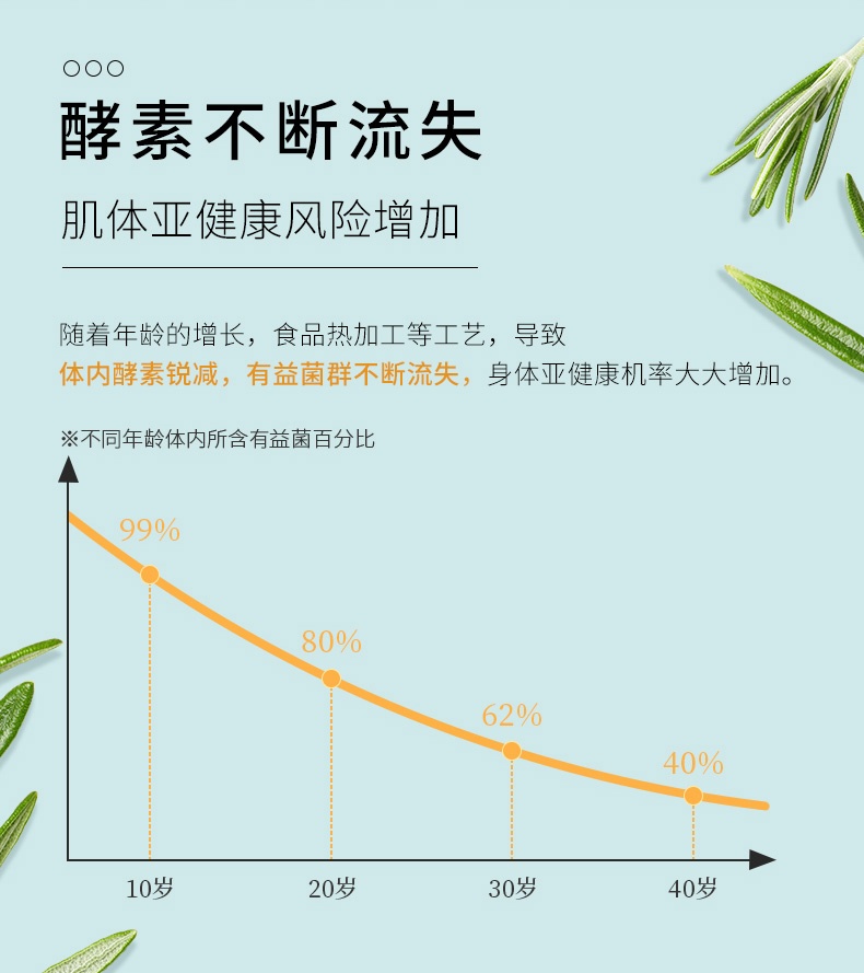 商品Herb|日本dokkan abura酵素加强版果蔬夜间植物酵素金装150粒,价格¥235,第2张图片详细描述