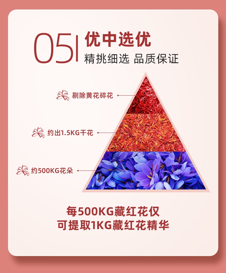 商品[国内直发] Biowell|【3瓶装】伊朗进口藏红花精华胶囊女性滋养精华素颜丸调睡眠口服补气营养生保健30粒/瓶,价格¥409,第10张图片详细描述