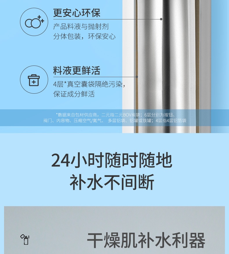 商品[国内直发] RELLET|颐莲玻尿酸补水喷雾定妆舒缓保湿护肤水爽肤水化妆水,价格¥28,第12张图片详细描述