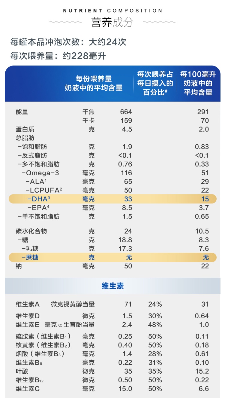 商品[国内直发] Aptamil|澳洲爱他美金装婴幼儿配方奶粉3段(1-2周岁)900g/罐,价格¥160,第2张图片详细描述