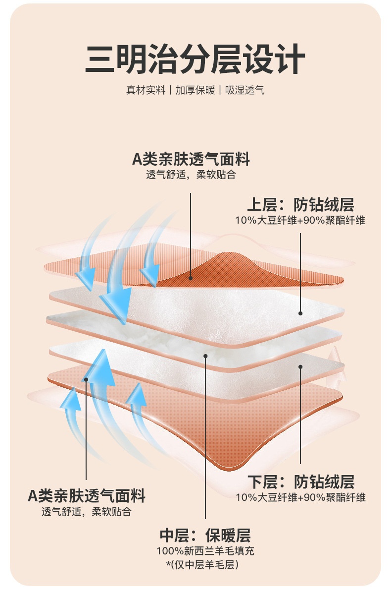 商品[国内直发] GLENVINTEN|格岚云顿新西兰羊毛被A类抗菌纯羊毛被芯秋冬被冬季保暖被子家庭多人珊瑚粉,价格¥416,第5张图片详细描述