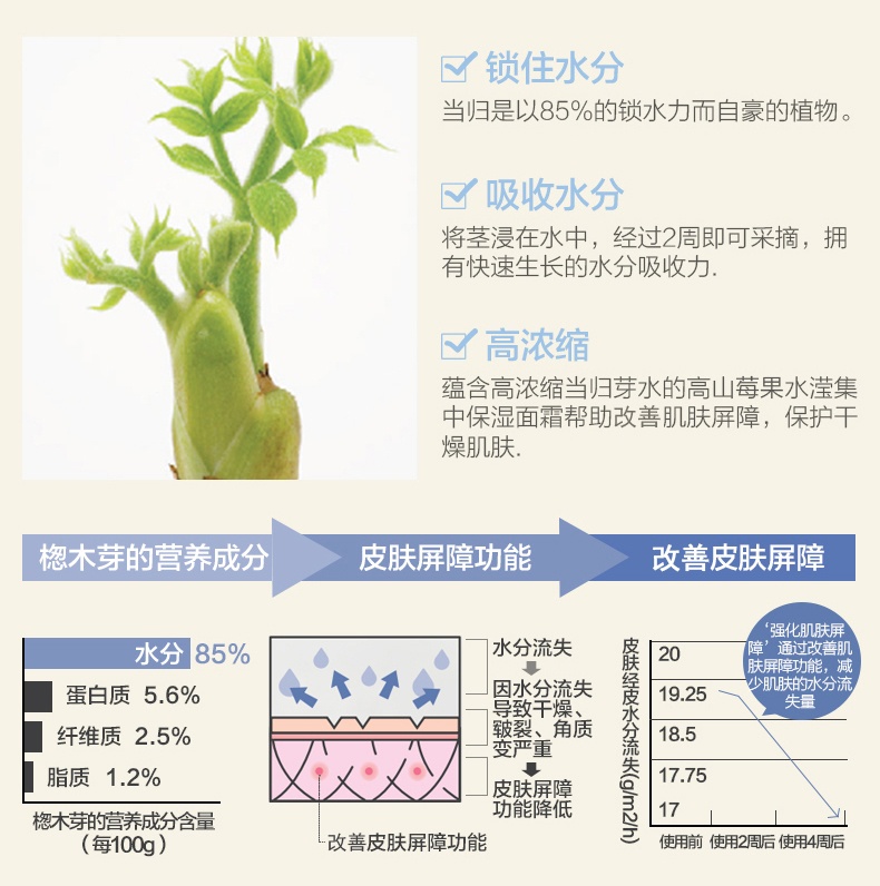 商品[国内直发] Primera|芙莉美娜高山莓果水滢集中保湿面霜50ml 23年5月,价格¥185,第8张图片详细描述