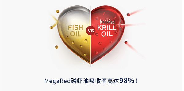 商品MegaRed|磷虾油欧米伽软胶囊 虾青素加强版 500mg 40粒,价格¥345,第3张图片详细描述