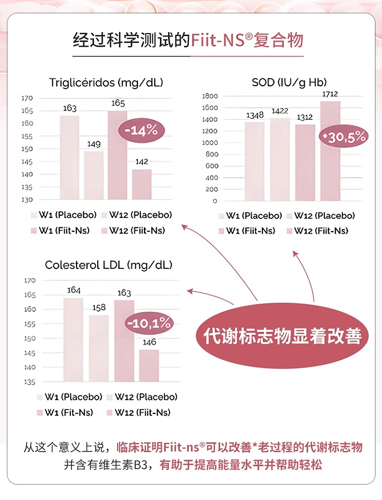 商品EAFIT|360度全效植物减旨体形燃旨片重塑紧肤水肿120粒,价格¥323,第10张图片详细描述