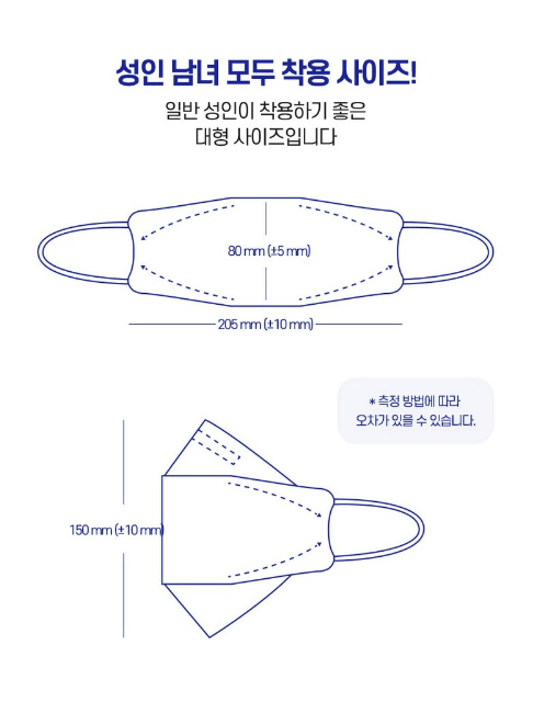 商品누리 에브리데이|【享贝家】（国内发货，一周内）韩国KF-94口罩 黄沙防疫用专业口罩 白色 100个/包  6545213949,价格¥191,第7张图片详细描述