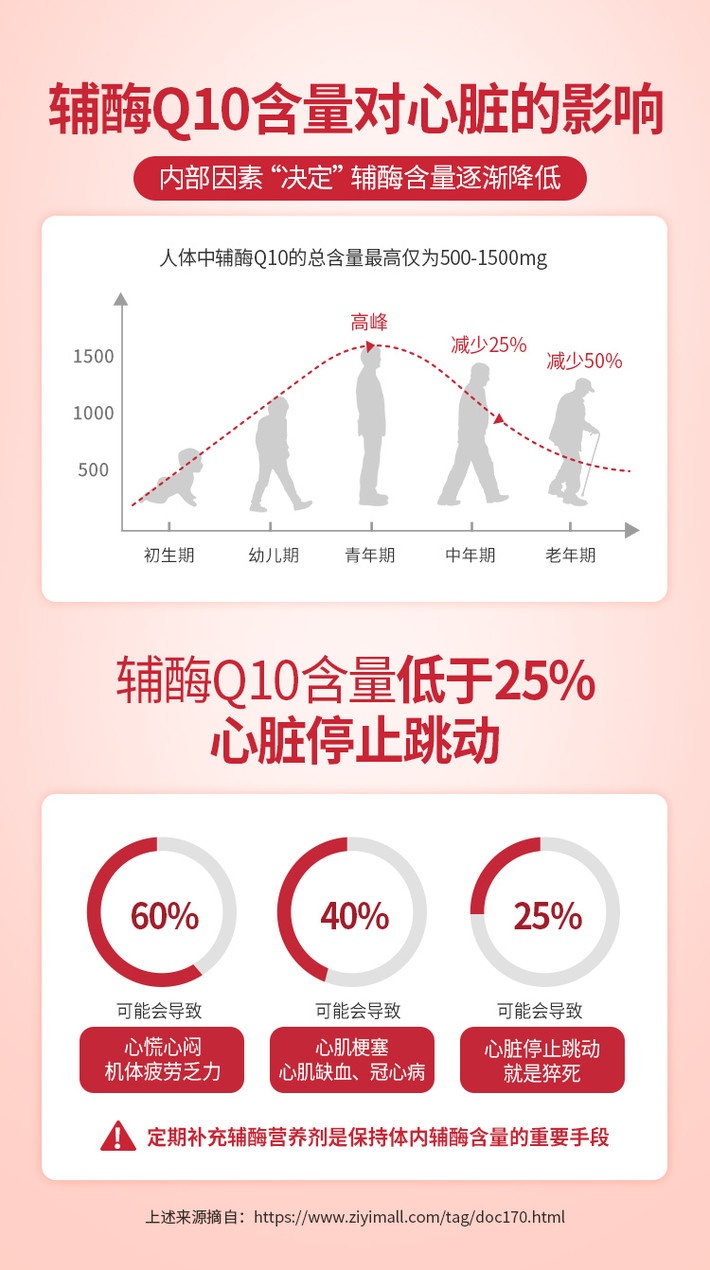 商品[国内直发] Healthy Care|Healthy Care 呵护心脏辅酶 Q10软胶囊 100粒 呵护健康日常保养补充,价格¥190,第2张图片详细描述