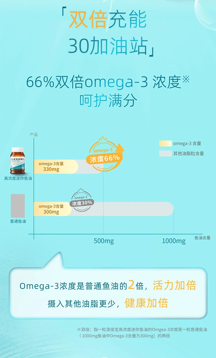 商品[国内直发] Blackmores|澳洲Blackmores 无腥味小粒深海鱼油 400粒,价格¥210,第5张图片详细描述