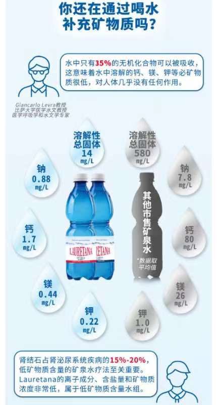 商品Lauretana|【国内直发】Lauretana劳拉塔娜 气泡水500ML/瓶 欧洲最轻矿泉水 | 阿尔卑斯冰川水 | 阿玛尼水源供应商 | 固体物含量14mg/L,欧洲最轻的水 | 硬度0.6°F（极低）,价格¥60,第4张图片详细描述