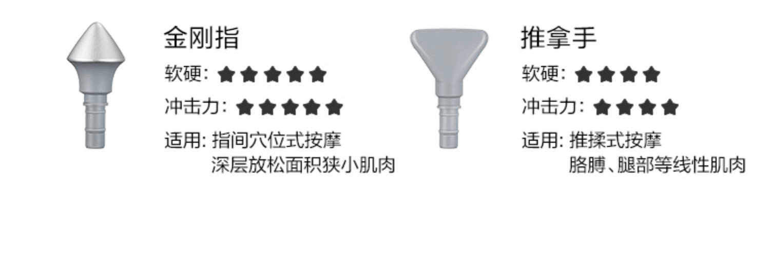 商品[国内直发] SKG|专业级热敷筋膜枪F7肌肉按摩器mini按摩枪放松颈膜枪肌膜枪,价格¥627,第26张图片详细描述