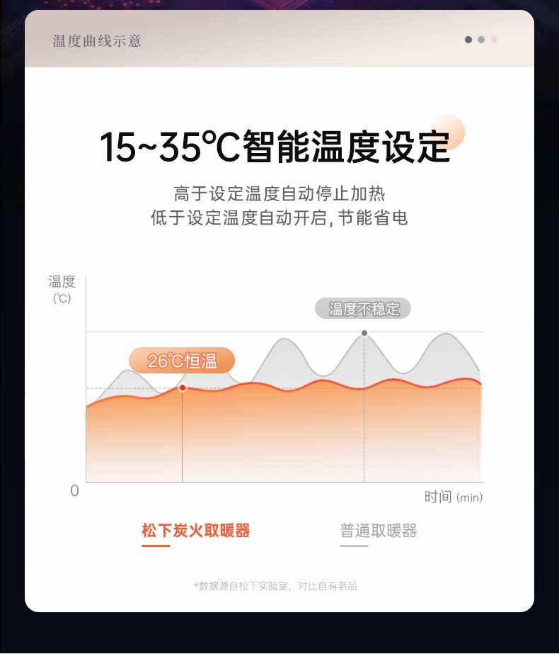 商品[国内直发] Panasonic|松下踢脚线取暖器石墨烯速热电暖气片家用节能暖风烤火炉AK2231CW,价格¥3616,第16张图片详细描述