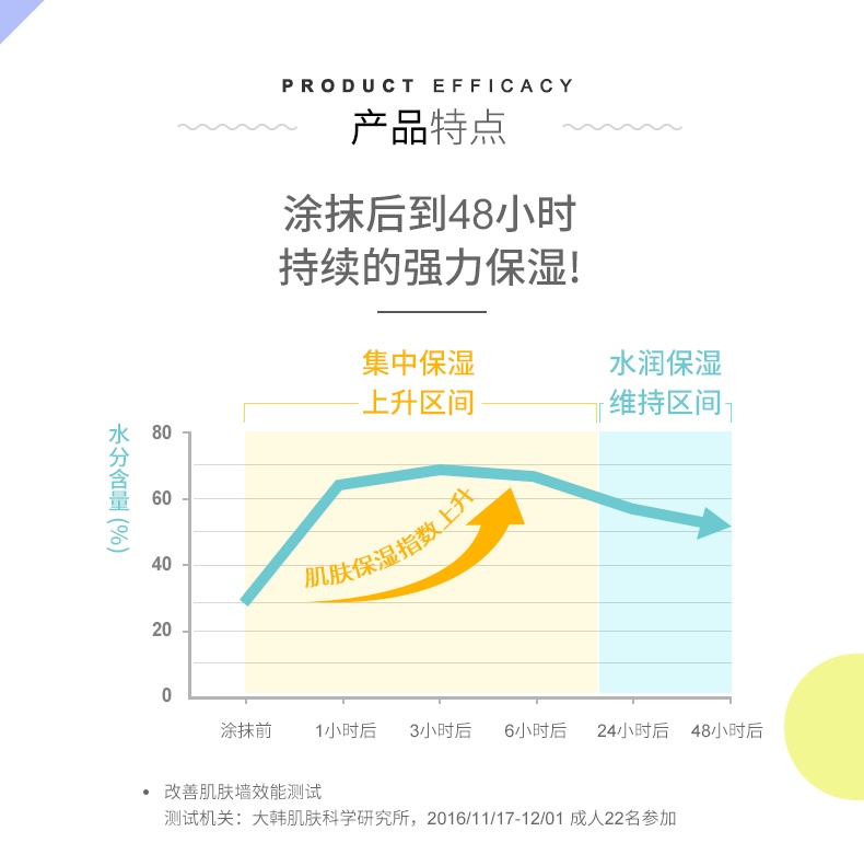 商品[国内直发] GOONGBE|宫中秘策润肤面霜180ml强保湿霜四季滋润水润护肤,价格¥155,第7张图片详细描述