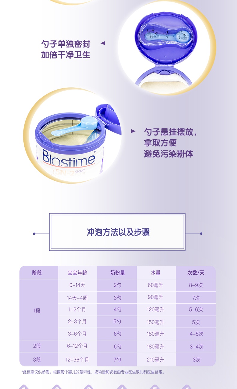 商品Biostime|澳版Biostime合生元 婴幼儿羊奶粉 2段 800g/罐（澳洲直邮发货）,价格¥476,第9张图片详细描述