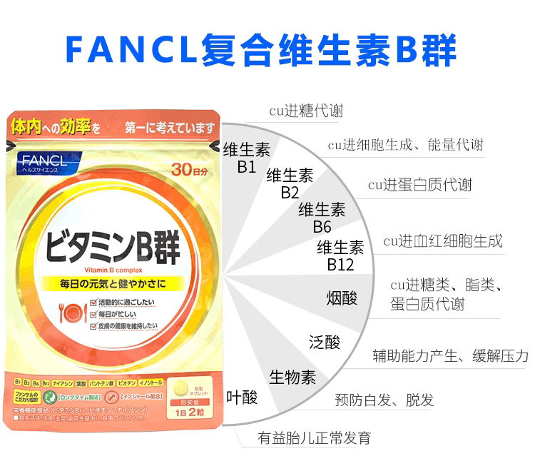 商品[国内直发] FANCL|60粒*2包 日本FANCL维生素B族片B群VB综合复合维他命B维b痘痘熬夜,价格¥128,第9张图片详细描述