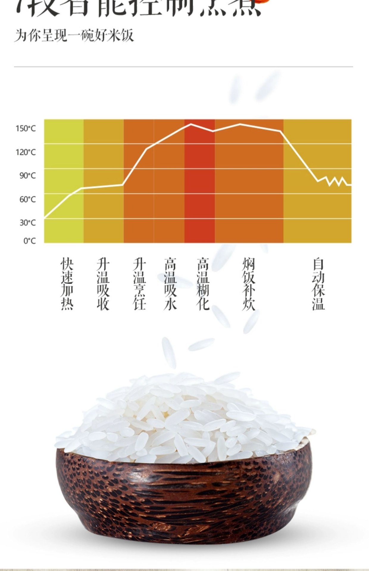 商品[国内直发] Panasonic|Panasonic/松下智能小型日本家用电饭煲1-2-3-4人家用多功能小饭锅迷你,价格¥383,第16张图片详细描述