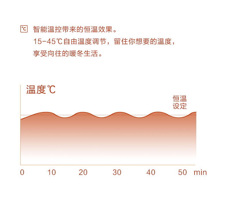 商品[国内直发] Philips|飞利浦石墨烯踢脚线取暖器家用节能电暖气喷雾加湿速热神器暖风机,价格¥1688,第15张图片详细描述