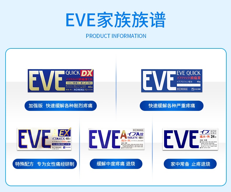 商品EVE|日本白兔EVE止疼药 痛经头痛牙疼速效退烧药 布洛芬止痛药片,价格¥175,第1张图片详细描述