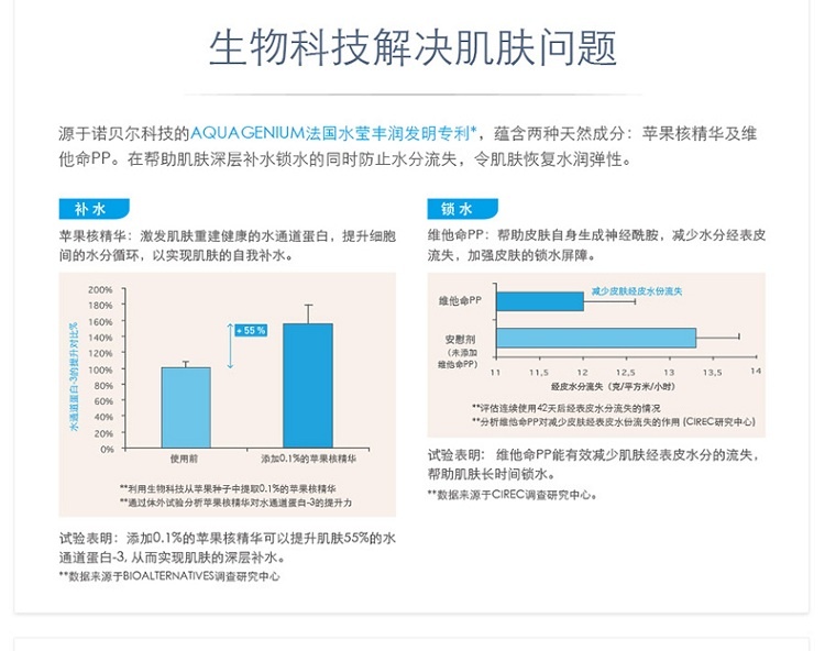 商品Bioderma|Bioderma贝德玛润妍水润保湿爽肤水250ml,价格¥160,第4张图片详细描述