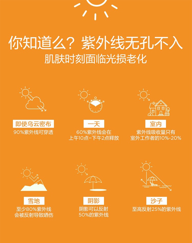 商品Clarins|Clarins娇韵诗身体防晒霜150ml ,价格¥215,第3张图片详细描述