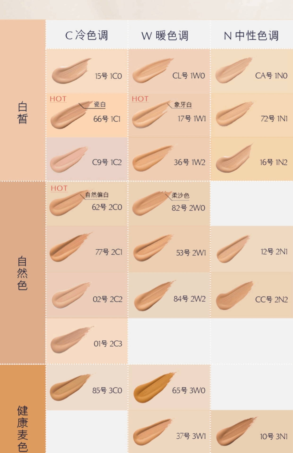 商品Estée Lauder|Estée Lauder雅诗兰黛 DW持妆粉底液 30ML 多色号 持久遮瑕控油,价格¥248,第7张图片详细描述