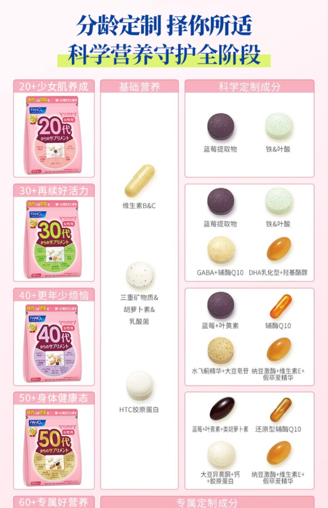 商品FANCL|日本FANCL芳珂女性20-60岁定制综合营养包多种维生素营养,价格¥186,第4张图片详细描述