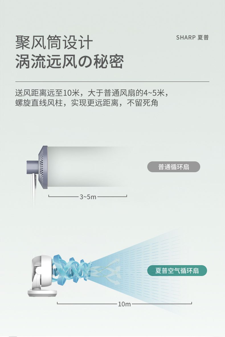 商品[国内直发] SHARP|夏普 （SHARP）台扇空气循环扇电风扇家用涡型风换气扇广角远距送风循环扇轻音风扇PJ-CA200B 白灰（SIAA认证材料+香薰驱蚊）,价格¥193,第6张图片详细描述