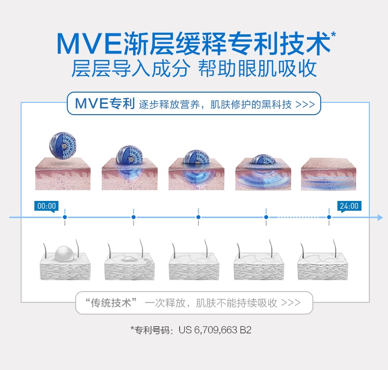 商品CeraVe|Cerave适乐肤修护保湿眼部精华霜14ml,价格¥152,第7张图片详细描述