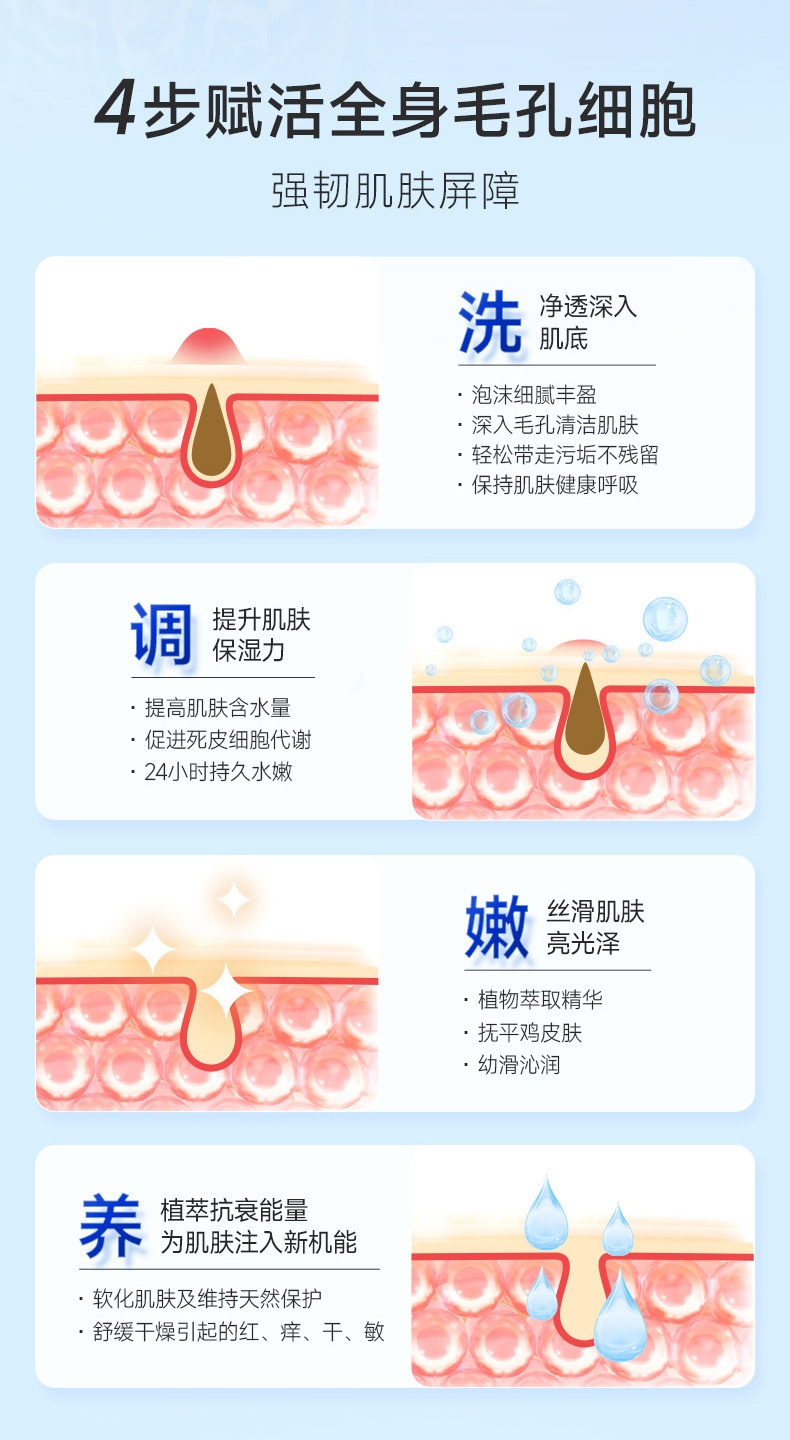 商品[国内直发] TIME NATURE|元岁荣养 NMN纪莉茜丝高保湿水疗美肤沐浴露 400mL,价格¥317,第4张图片详细描述