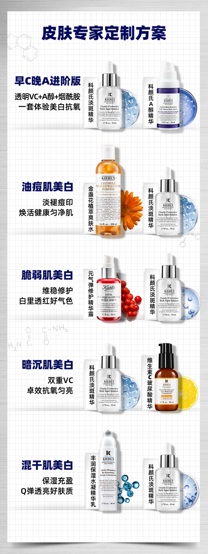 商品Kiehl's|科颜氏 淡斑精华液 淡化痘印VC维C抗氧美白双效提亮 50/100ml,价格¥298,第5张图片详细描述