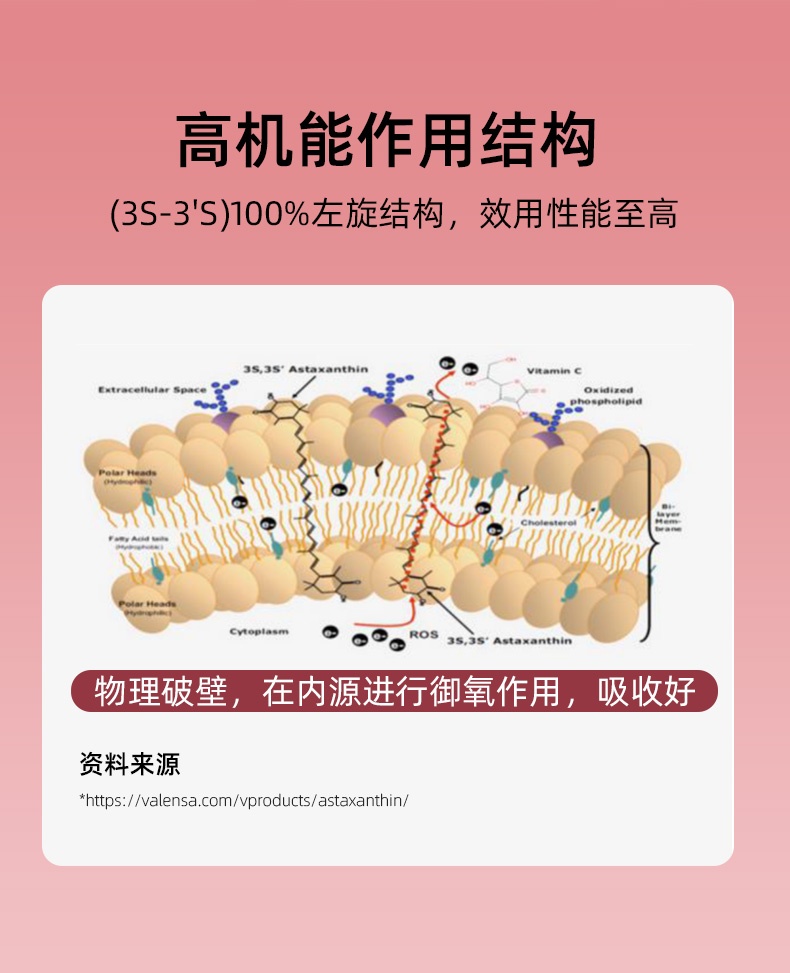 商品[国内直发] Biowell|【3瓶装】进口天然虾青素胶囊精华口服雨生红球藻非磷虾油胶囊抗初老氧化袪自由基亮肤美颜 90粒,价格¥742,第6张图片详细描述