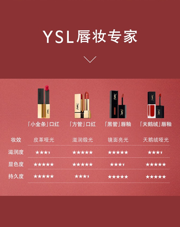 商品Yves Saint Laurent|YSL圣罗兰小黑条口红 哑光唇膏2.2g,价格¥246,第25张图片详细描述