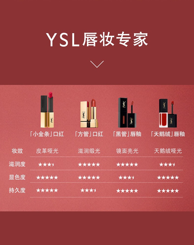 商品Yves Saint Laurent|YSL圣罗兰小黑条口红 哑光唇膏2.2g,价格¥248,第27张图片详细描述