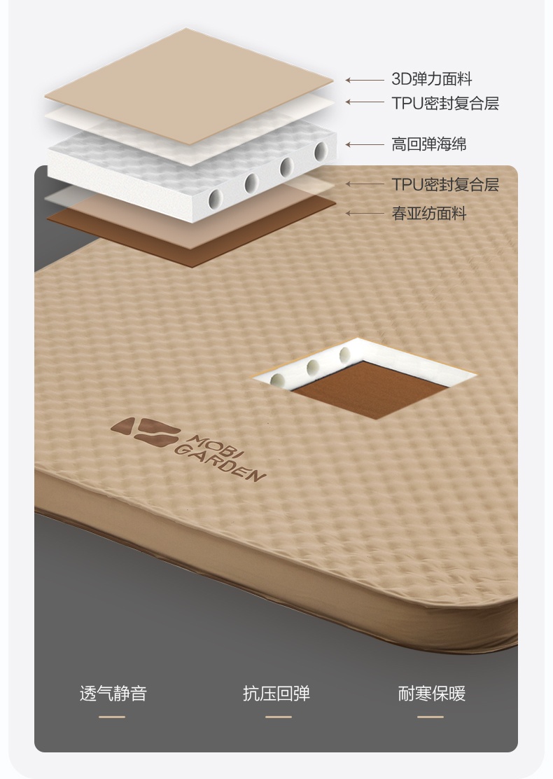 商品[国内直发] MobiGarden|精致露营自动充气垫户外便携加厚单双人气垫床防潮垫波江,价格¥465,第13张图片详细描述