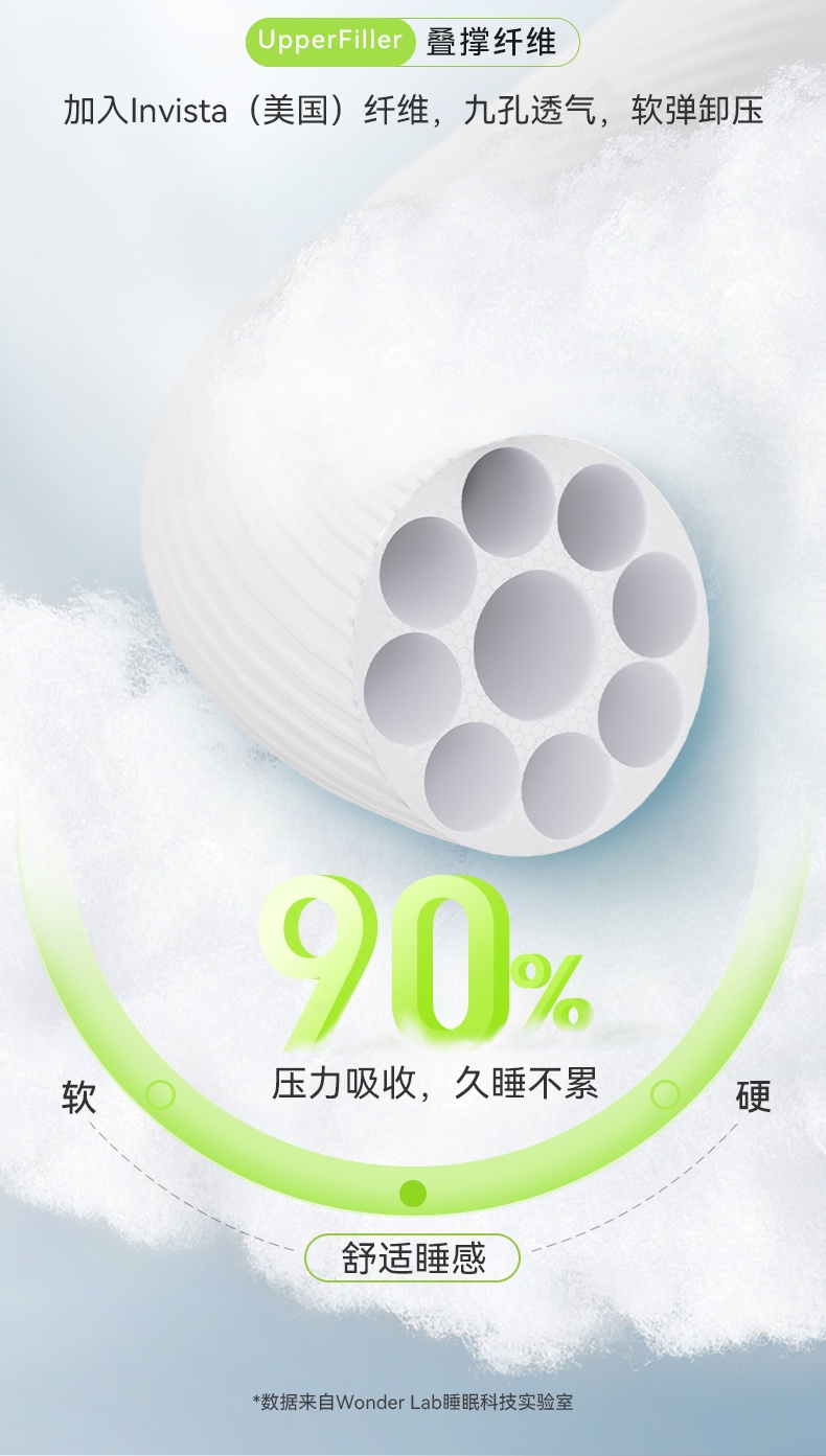 商品[国内直发] Next Wonder|舒压配方枕白色一个  1.0基础版 分区释压修复 4大分区,价格¥244,第7张图片详细描述