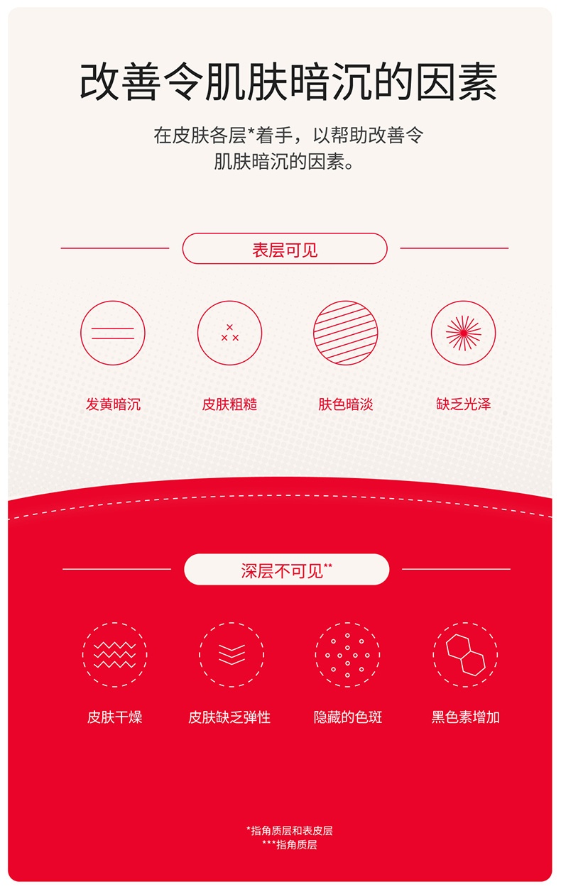 商品SK-II|Sk2 小灯泡 50ml 肌因光蕴环采钻白精华露亮白（香港直邮发货）,价格¥1988,第3张图片详细描述