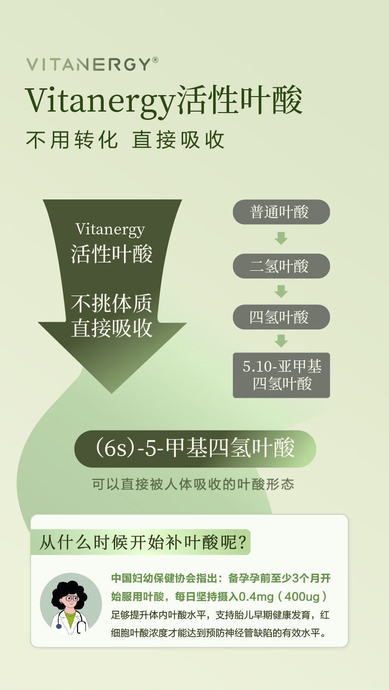 商品[国内直发] Vitanergy|【2026年7月】加拿大Vitanergy维生能复合维生素B族活性叶酸软糖 健康孕育，备孕不反胃| VITANERGY—vitamin B complex GUMMIES WITH FOLATE,价格¥193,第5张图片详细描述