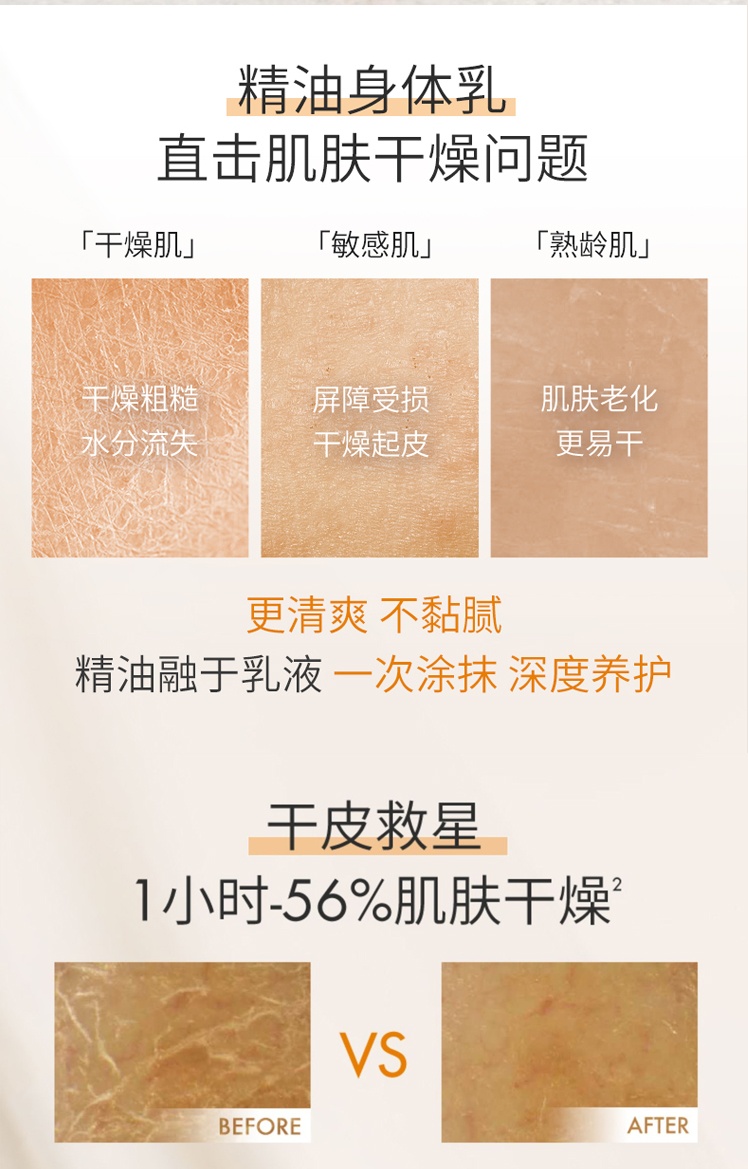 商品Biotherm|碧欧泉 保湿滋润身体乳 精油油疗 400ml,价格¥250,第3张图片详细描述