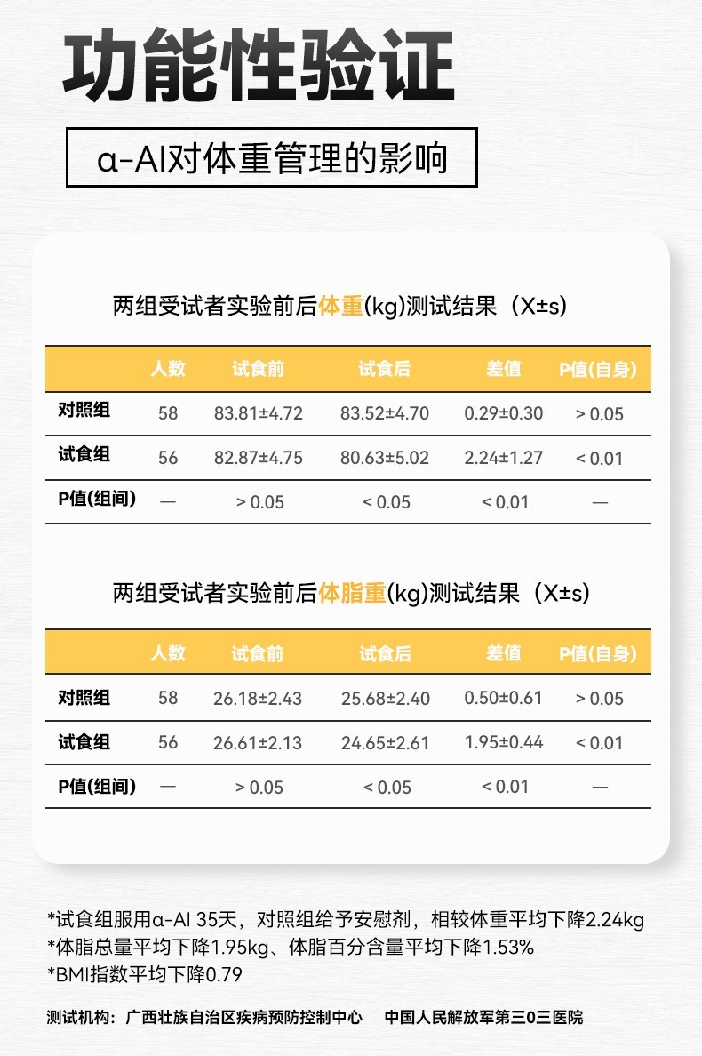 商品[国内直发] GT&G|GT&G 控卡白芸豆膳食纤维压片糖果 （保质期至2023/12/30）,价格¥23,第6张图片详细描述