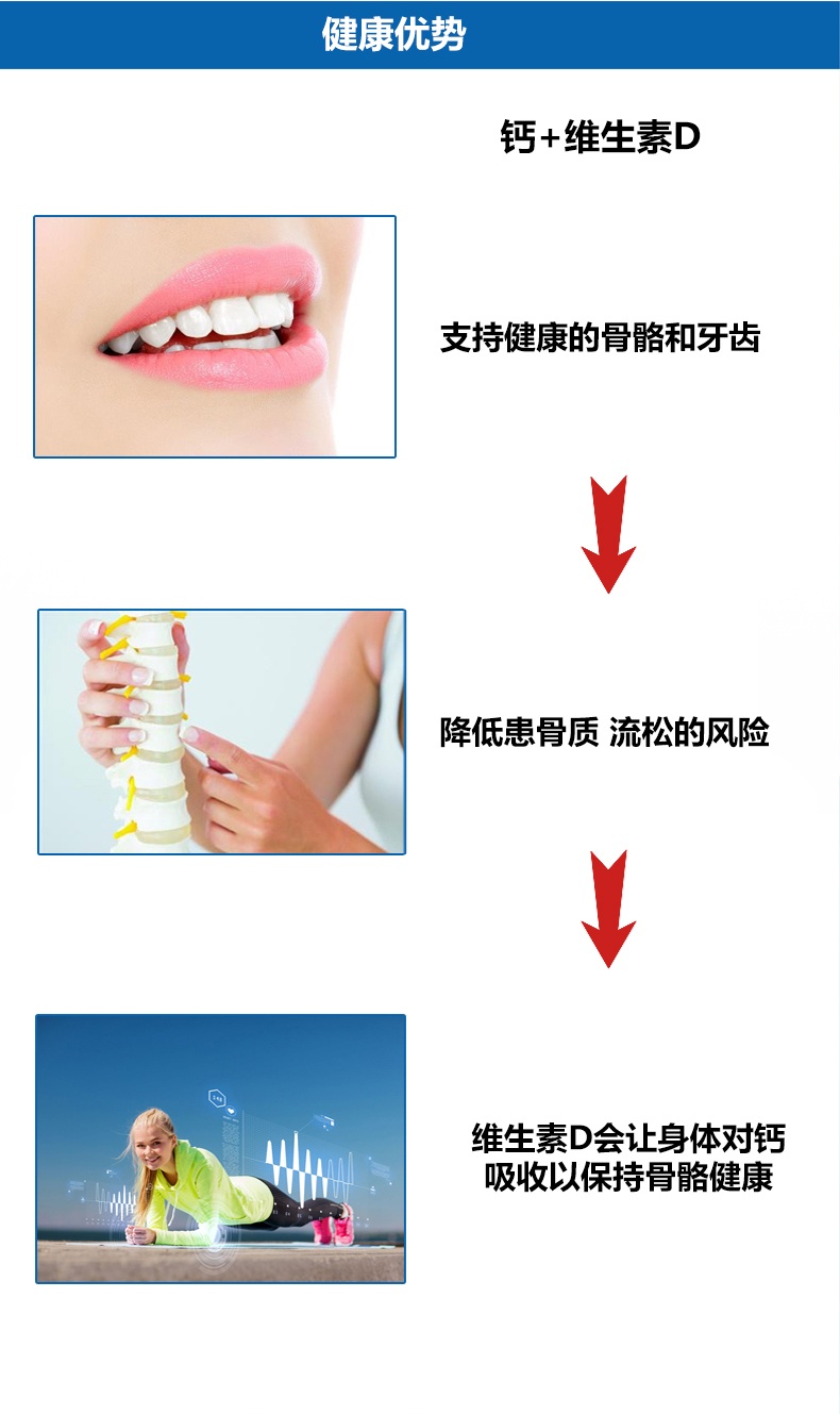 商品Swisse|斯维诗 钙+VD250粒 成人补钙防骨质疏松（新老版本随机发）,价格¥259,第4张图片详细描述