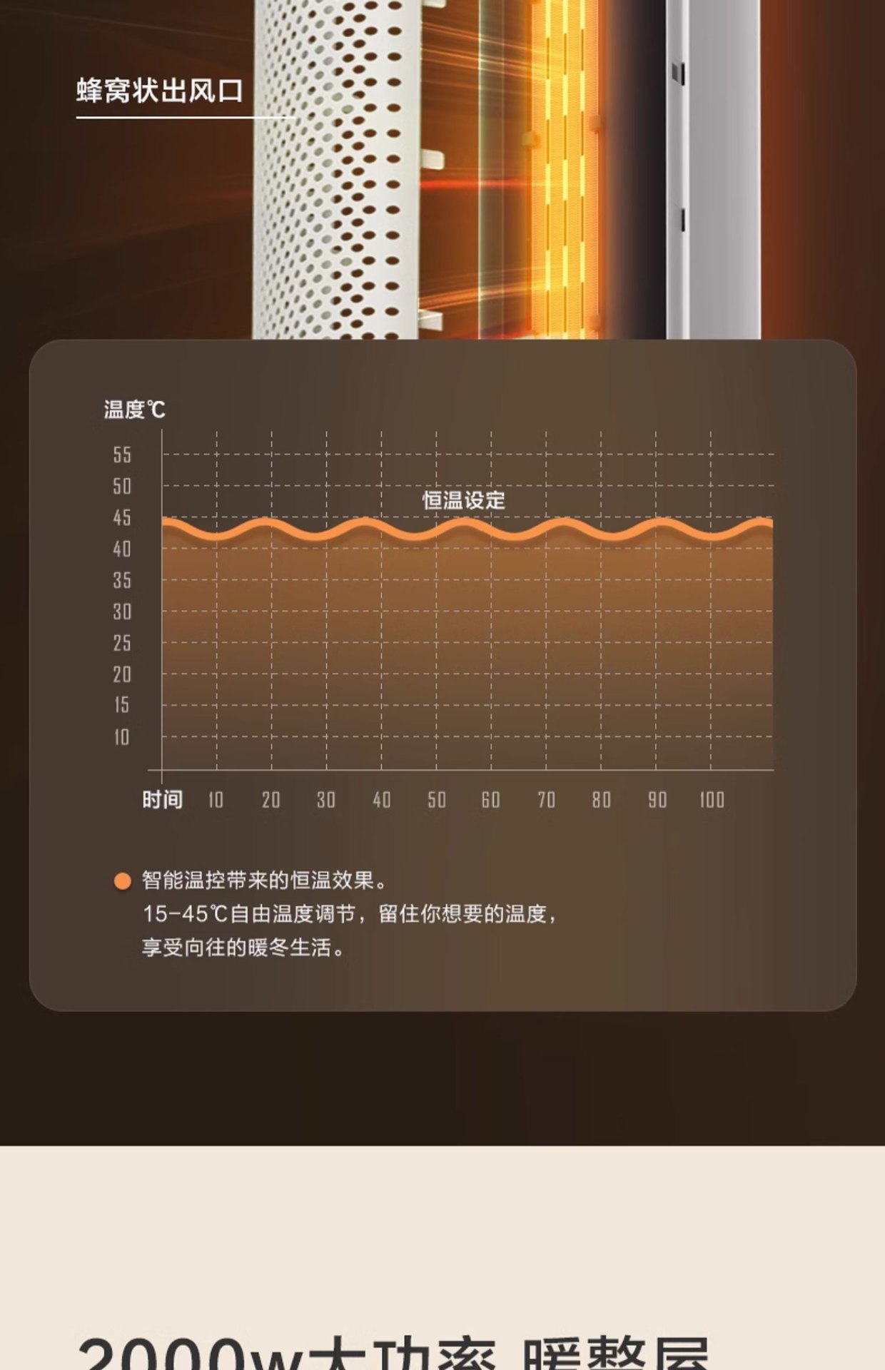 商品[国内直发] Philips|飞利浦暖风机取暖器小型家用节能省电暖气速热卧室浴室婴儿热风扇,价格¥1055,第9张图片详细描述