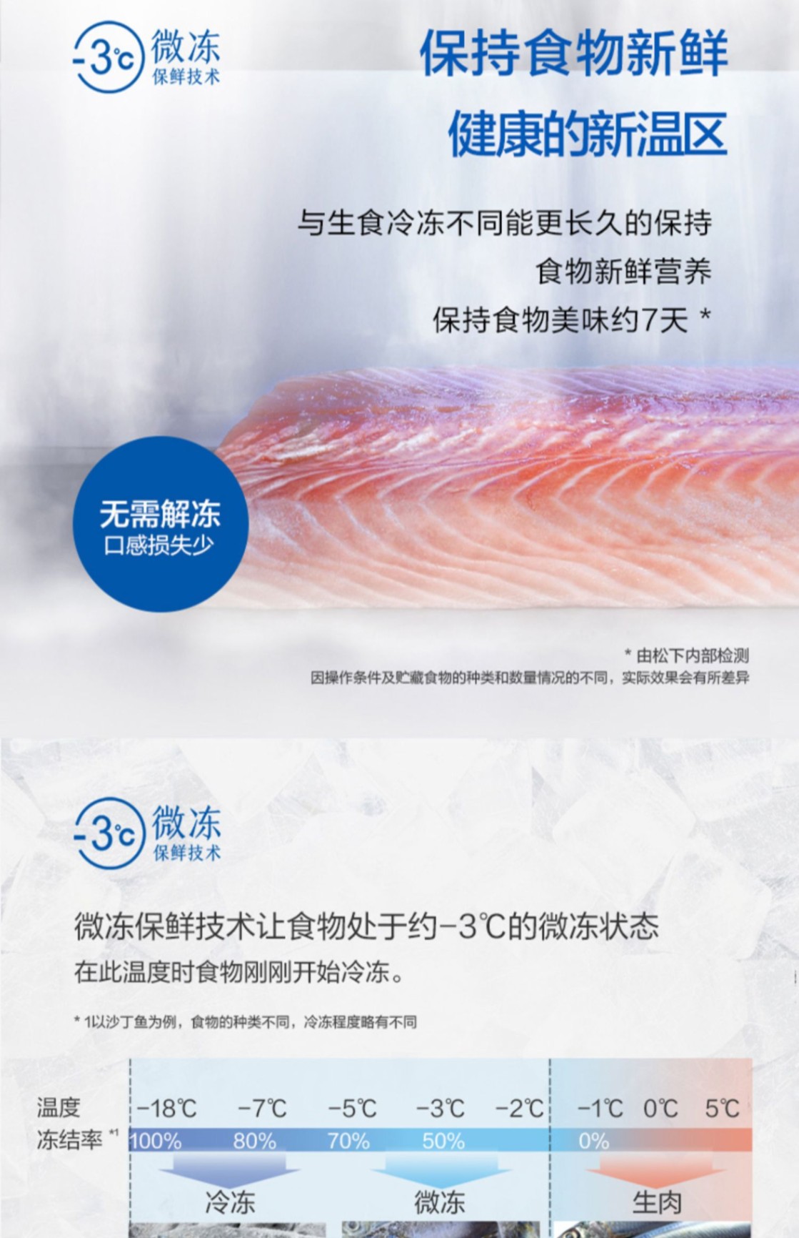 商品[国内直发] Panasonic|Panasonic/松下家用超薄嵌入式风冷自动制冰380L多门电冰箱NR-E411BG-W,价格¥9334,第6张图片详细描述