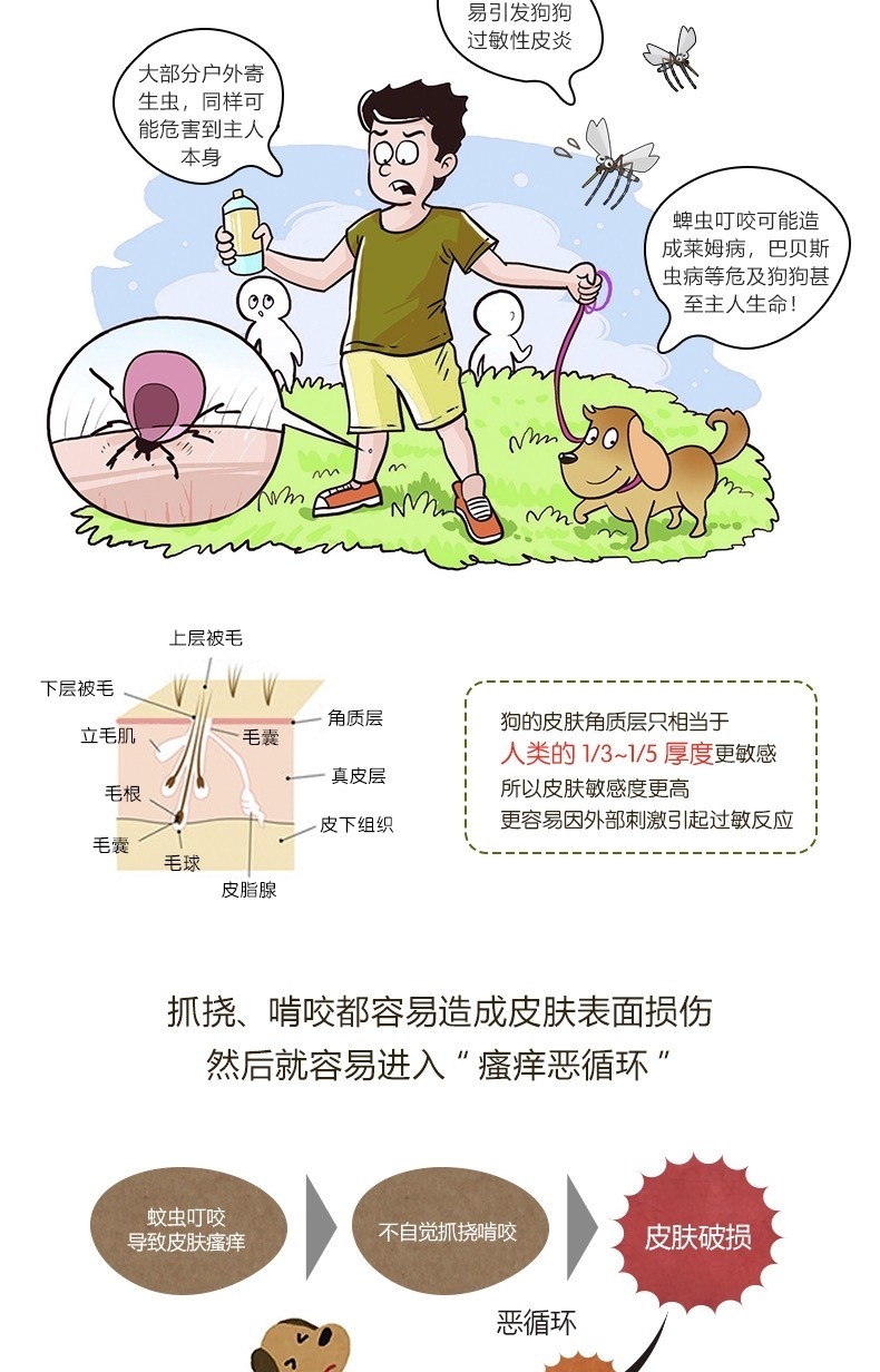 商品[国内直发] A.P.D.C.-Organics|有机精油户外驱虫喷雾（犬用）,价格¥165,第17张图片详细描述