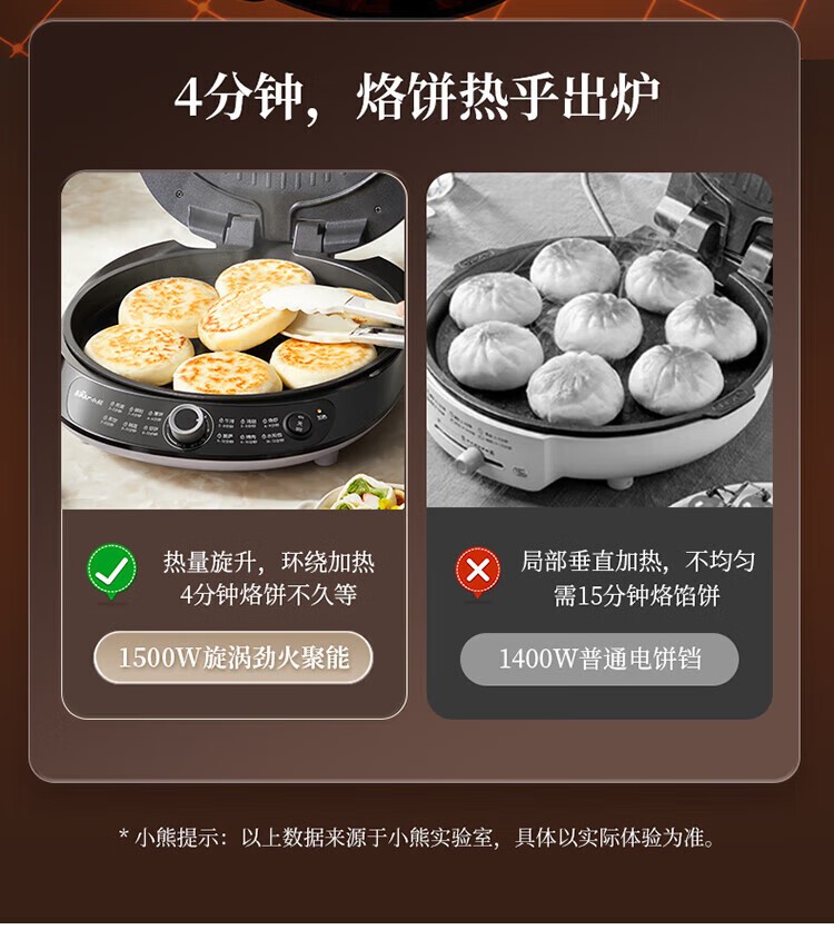 商品[国内直发] Bear|小熊（Bear）电饼铛家用加深大火�力薄饼机煎饼锅烙饼锅电饼锅双面加热煎饼机 电饼档 DBC-P15R5,价格¥420,第5张图片详细描述
