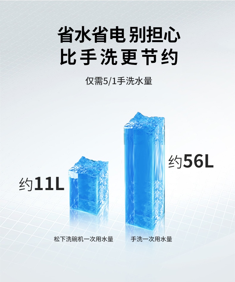 商品[国内直发] Panasonic|松下NP-TH1WECN家用全自动智能独立台式洗碗机免安装高温杀菌烘干,价格¥3042,第18张图片详细描述