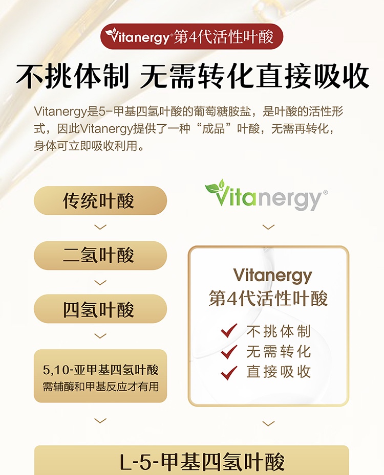 商品[国内直发] Vitanergy|【2025年7月】加拿大Vitanergy维生能备孕 孕妇无糖活性叶酸维生素B族软糖|Vitanergy Sugar Free B- Complex Multivitamin Gummies,价格¥177,第4张图片详细描述