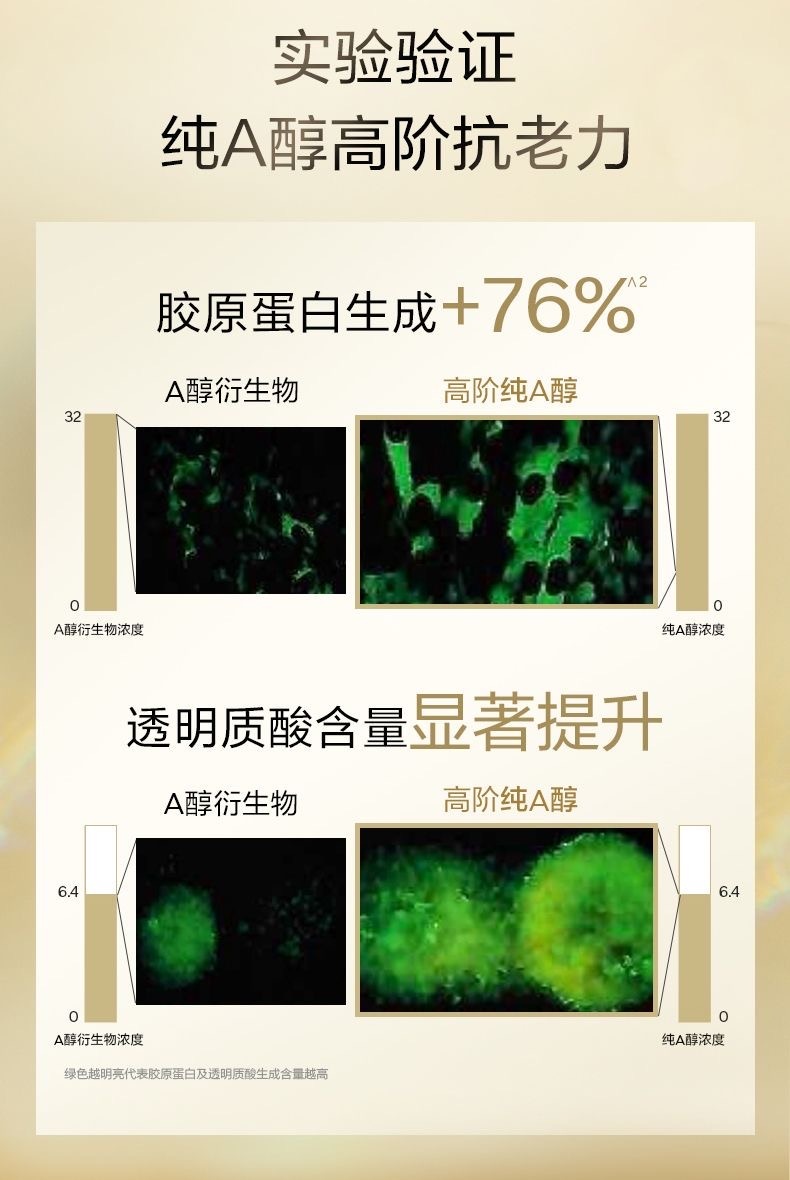 商品[国内直发] Shiseido|SHISEIDO 资生堂 悦薇智感塑颜抗皱霜 纯A小针管 眼霜20ml,价格¥510,第6张图片详细描述